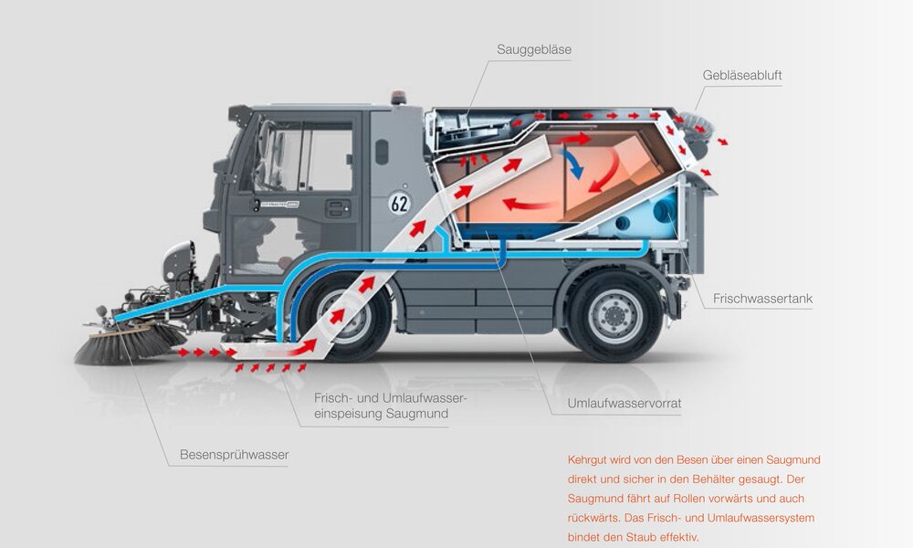 Schema Kompaktkehrmaschine zum Straßenkehren für kommunale Einsätze von Stangl