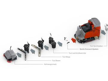 Hako Aufsitz-Machinen lassen sich mit dem Quick Connect System mit Tools für die Vor- und Sonderreinigung ausstatten. 