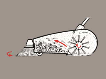 Besen und Behälter der Putzmaschine Sweepmaster M600 von Stangl holt Schmutz in die Spur der breiten Kehrwalze