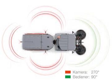 optimale Rundumsicht mit der Hako Citymaster 1650
