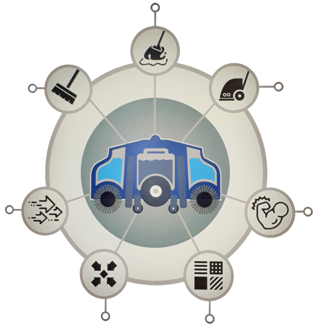 Die Walzenreinigungsmaschine Duplex 420 von Stangl ist mit 2 Wassertanks und 1 Schmutzwassertank ausgestattet, die sich einfach abnehmen und auffüllen oder entleeren lassen. 